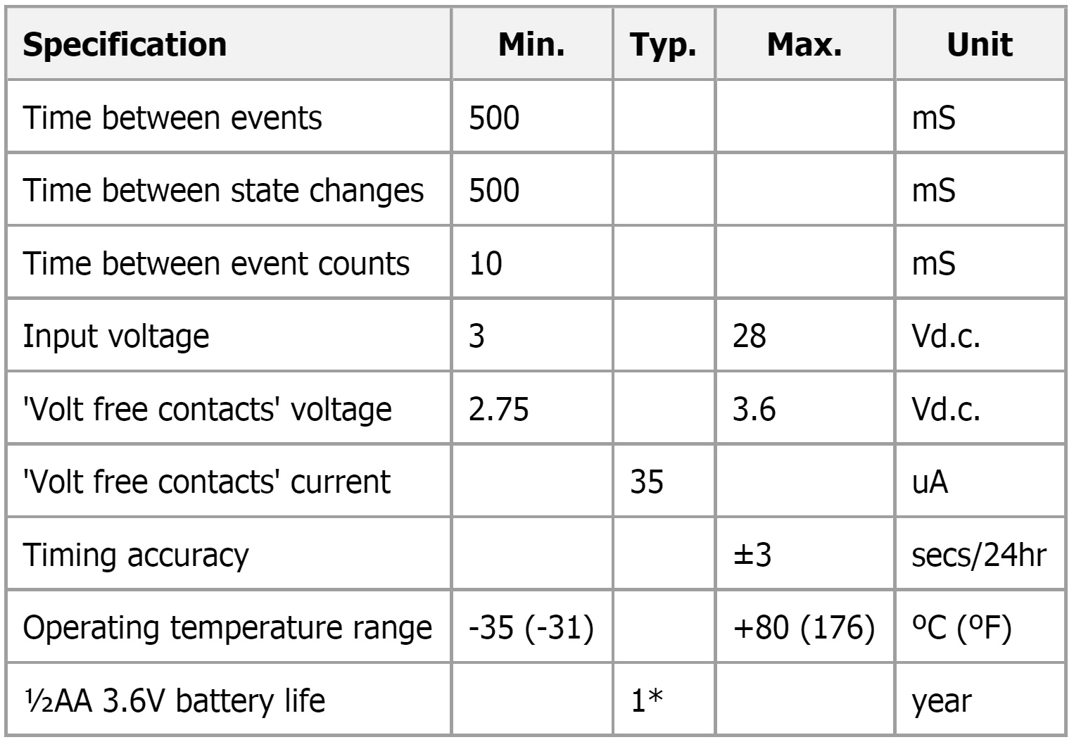 אוגר נתונים LASCAR DATA LOGGER EL-USB-5